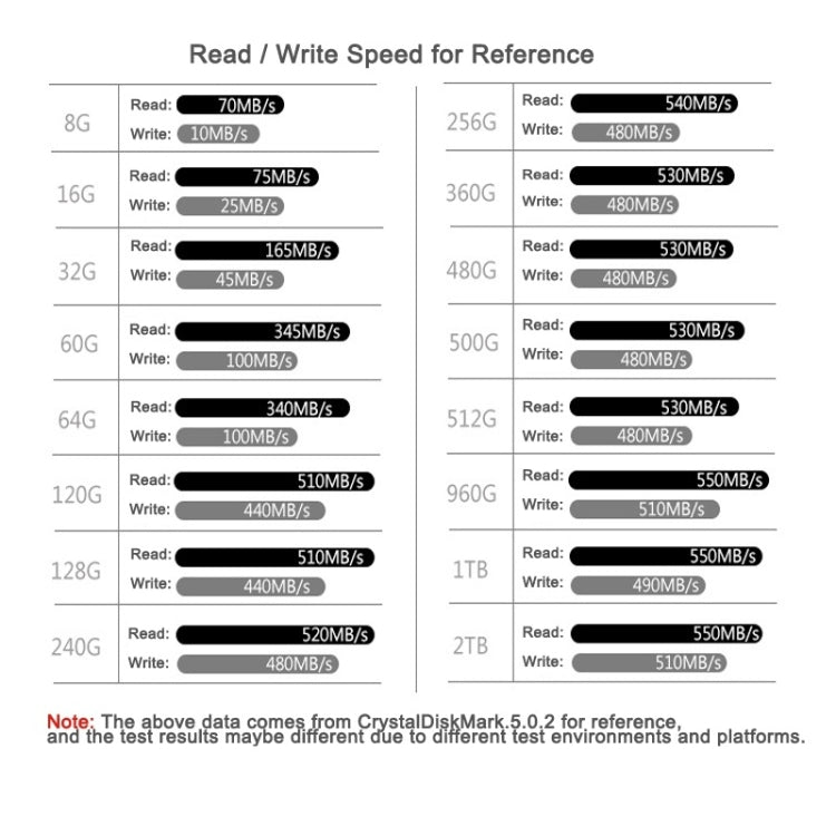 Goldenfir SSD 2.5英寸SATA 固態硬盤