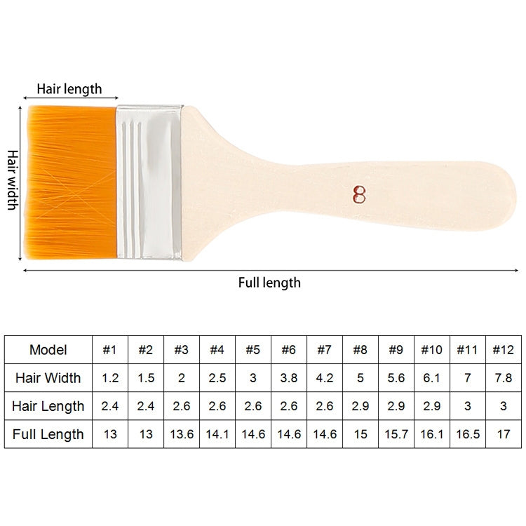 10個一賣 尼龍毛畫筆刷 水彩水粉油漆刷