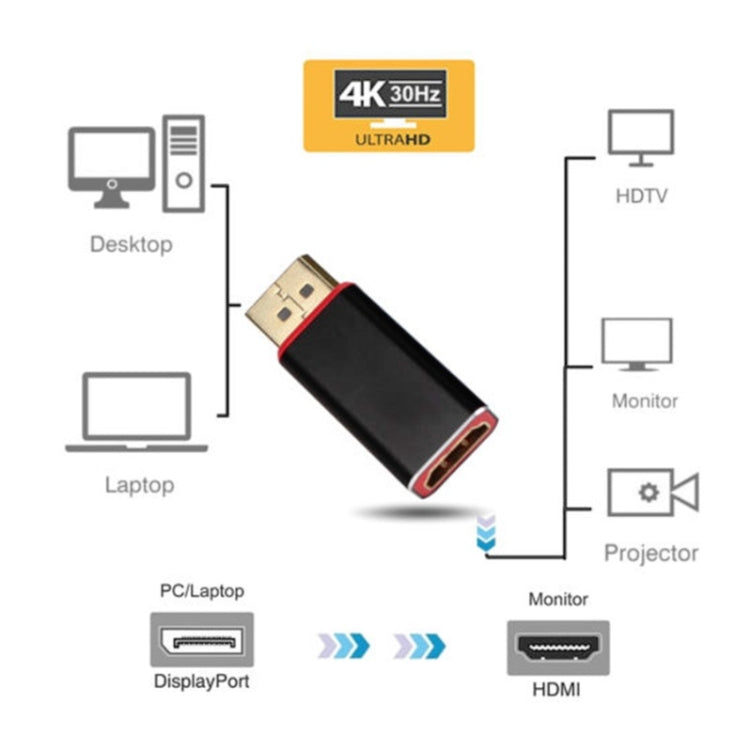 DP轉HDM 轉接頭 Displayport/M to AF 4K轉換頭