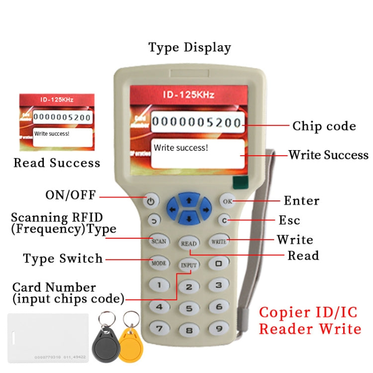 zonsin/眾新 ZX-08CD ID卡複製器RFID智能卡感應器