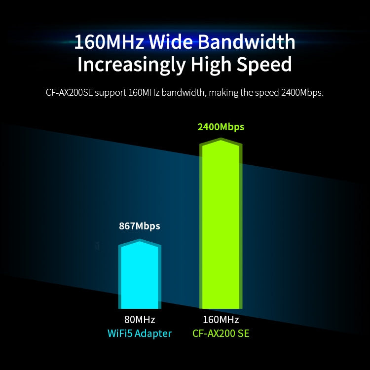CF-AX200 SE 3000Mbps PCI-E雙頻藍牙無線網卡