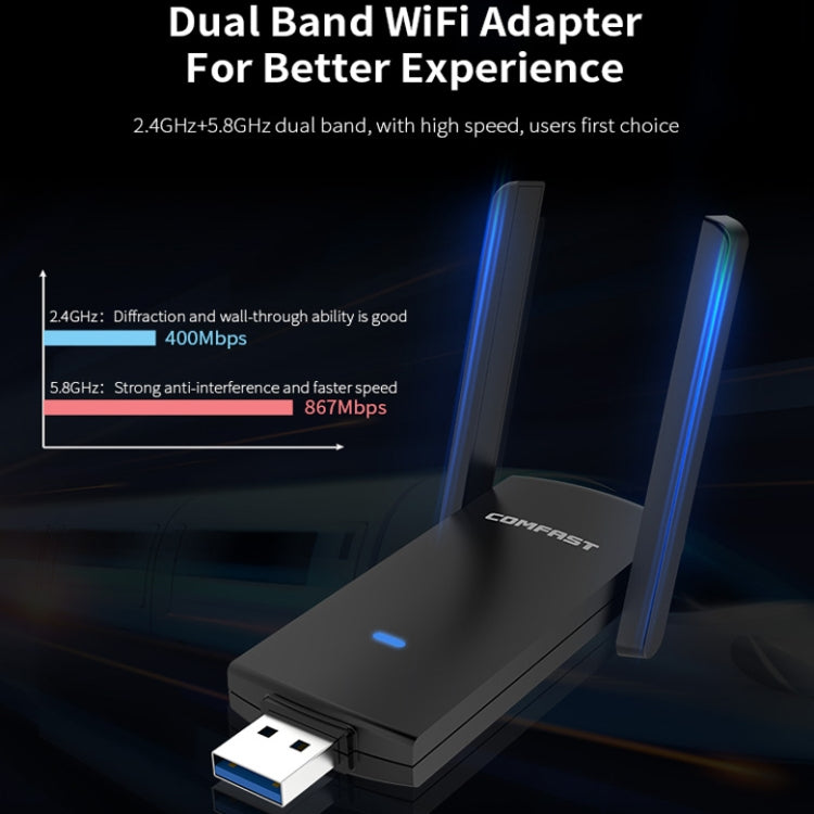 COMFAST CF-924AC V2 1200Mbps千兆雙頻USB電腦WIFI接收器大功率 無線網卡