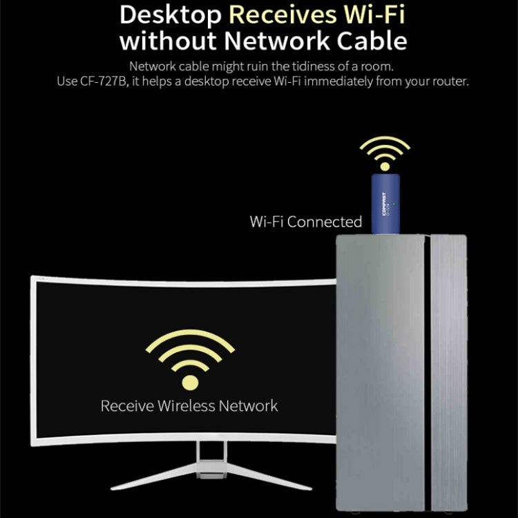 COMFAST CF-727B 1300Mbps雙頻USB台式機發射接收器 隨身藍牙V4.2+WIFI無線網卡