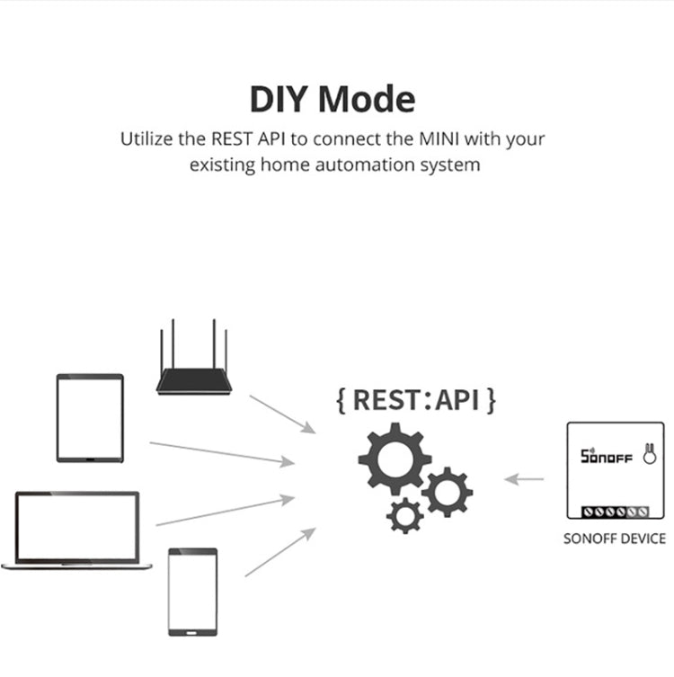Sonoff MINIR2 雙控WIFI智能開關DIY小改裝件