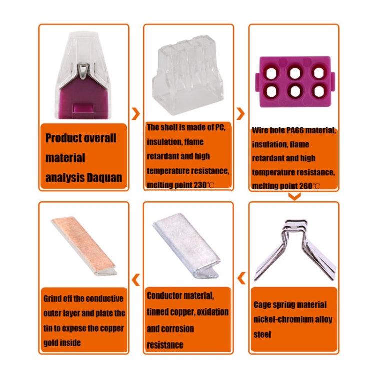 10個一賣 VSELE 106A 電線快速連接器插拔式接線端子併線器