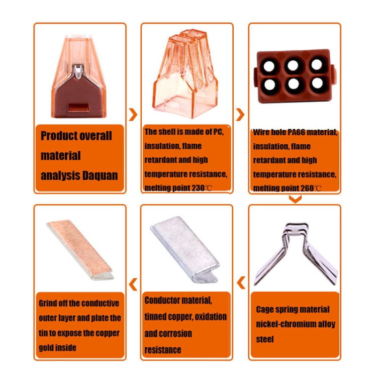 10個一賣 VSELE VSE-606A 四孔式多功能接線端子電線快速連接器