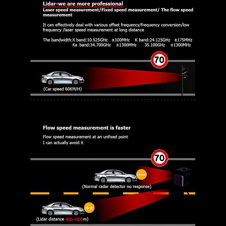 STR550 激光雷達測速器 車載流動測速儀 汽車电子狗 支持英語/俄語