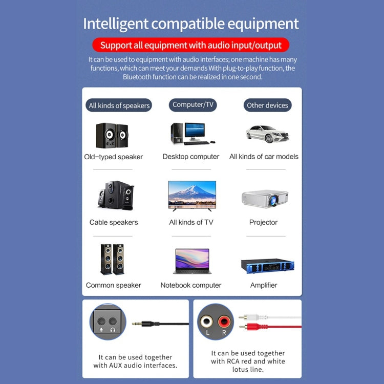 藍牙5.0接收器發射器二合一適配器電腦音箱車載FM
