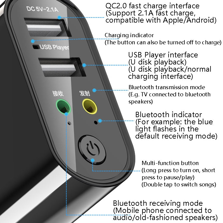 RAYEE K8 藍牙5.0音頻接收發射器 二合一配器 支持2.1A快充U盤播放 美規