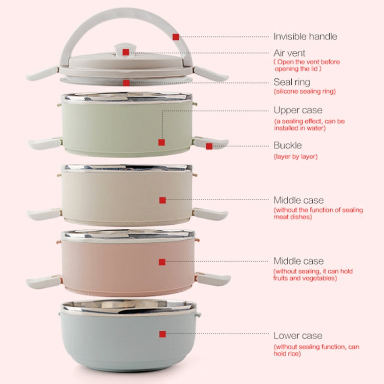 漸變色午餐盒 便當盒 不銹鋼便攜式飯盒