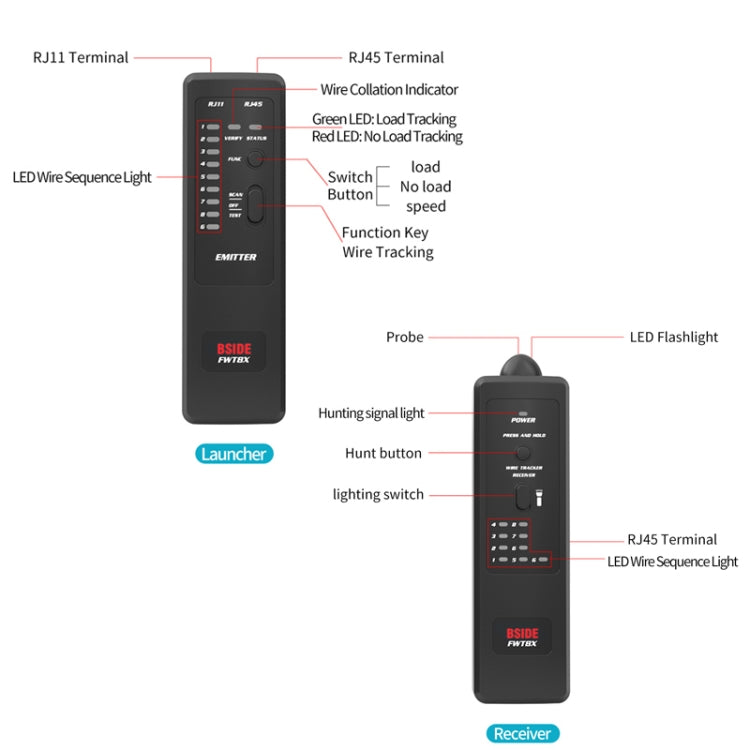 BSIDE FWT8X 網絡尋線儀抗干擾對線器電話檢測儀