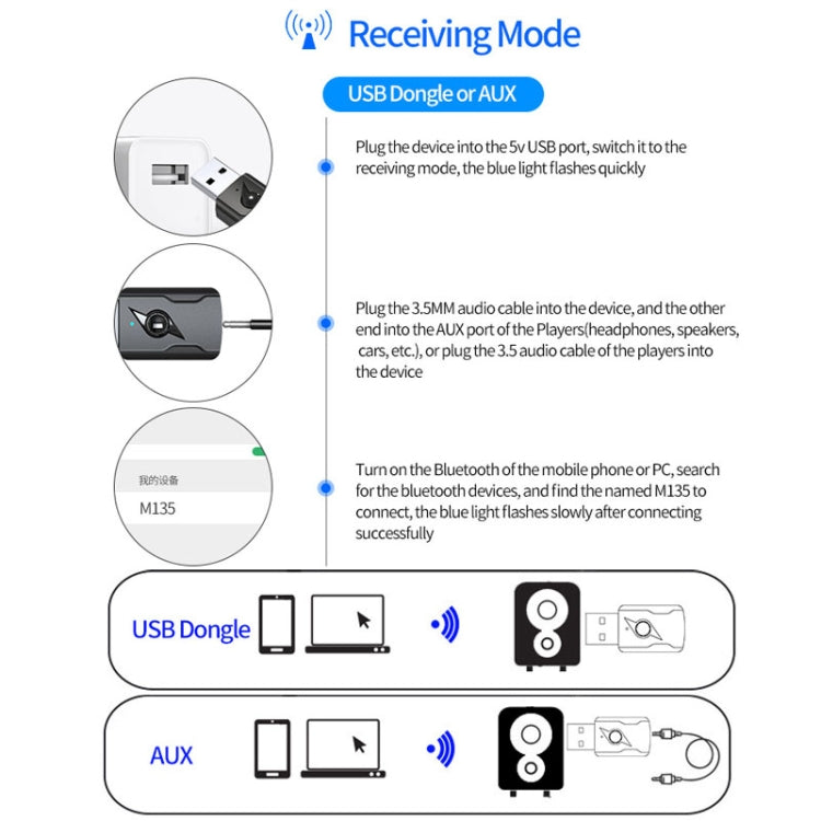 USB 5.0藍牙發射器AUX接收器 USB雙輸出電腦音頻適配器