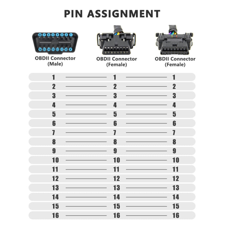 16PIN 一分二 汽車OBD彎頭延長線