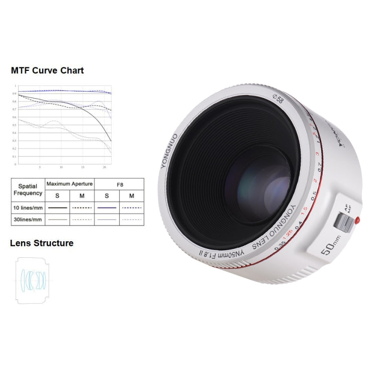 永諾 YN50mm F1.8 II 定焦鏡頭全畫幅自動對焦 適用於佳能單反相機
