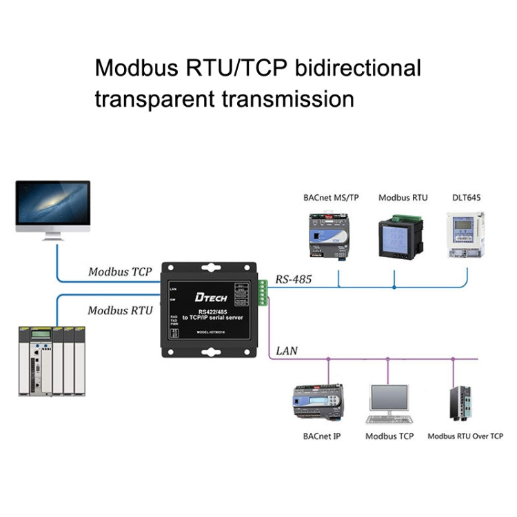 帝特 IOT9031B RS485/422轉TCP/IP以太網串口服務器，國標