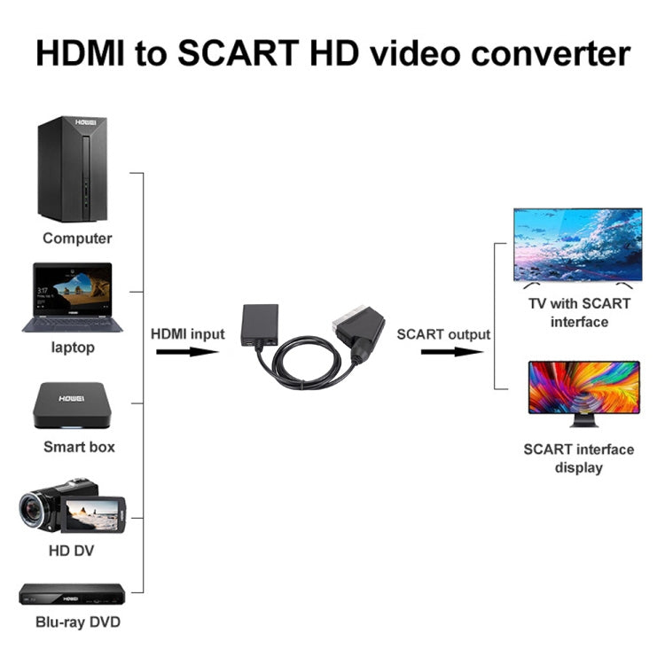 HDMI轉Scart轉換器1080P高清視頻適配器