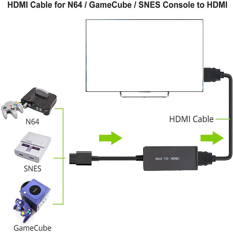 N64轉HDMI轉換器高清連接線 適用於N64/GameCube/SNES