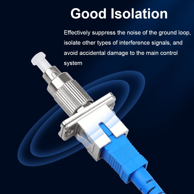 FC公轉SC母光纖轉換頭 跳線SM適配器 紅光筆單模轉接頭