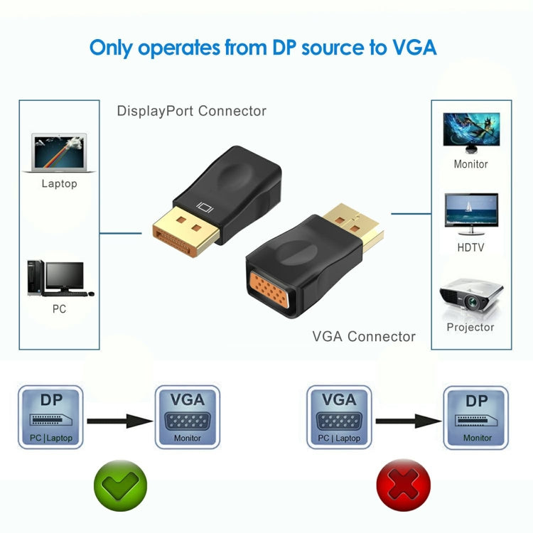 D29 DP To VGA 轉接頭 高清轉換器