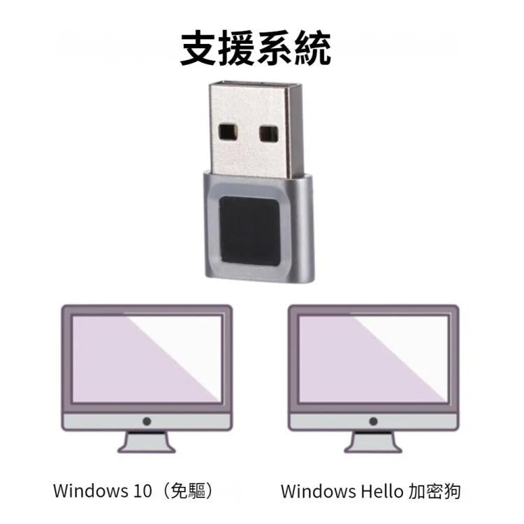 TRU8 迷你USB電腦指紋登錄器適用於Windows 11 10 Hello Dongle