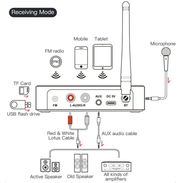 M9 Pro 5.1藍牙接收器發射器FM收音機4合1NFC音頻適配器
