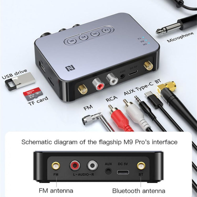 M9 Pro 5.1藍牙接收器發射器FM收音機4合1NFC音頻適配器