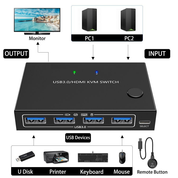 KC-KVM201A 2進1出 4K 60HZ HDMI KVM 切換器USB3.0共享器