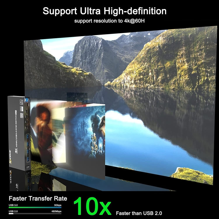 KVM401A 4口 USB 3.0共享器HDMI KVM 切換器集線器HUB共享轉換器