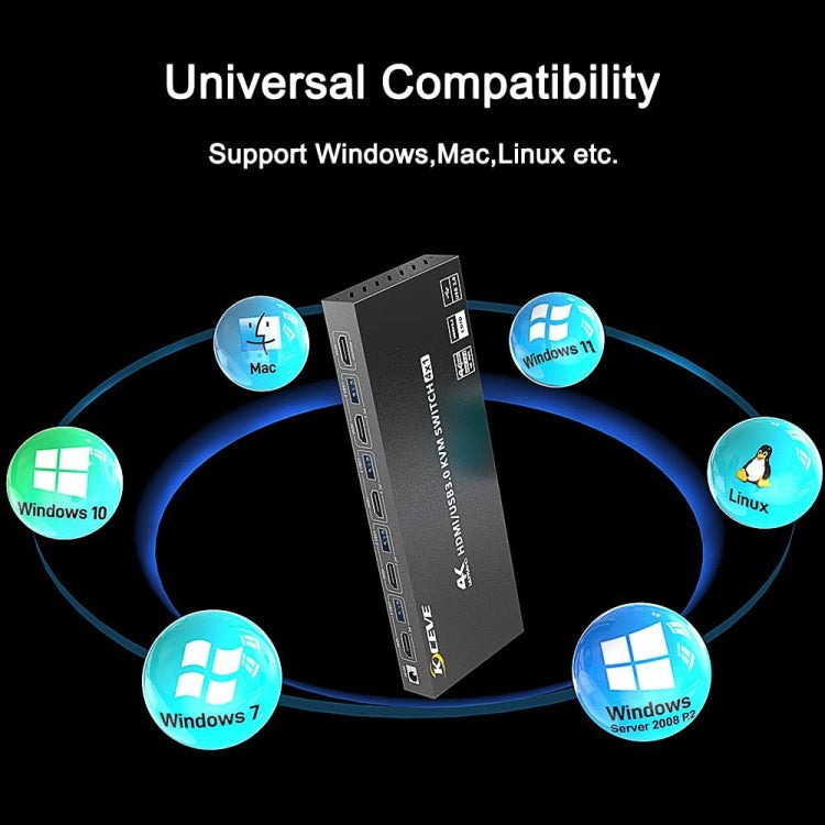KVM401A 4口 USB 3.0共享器HDMI KVM 切換器集線器HUB共享轉換器