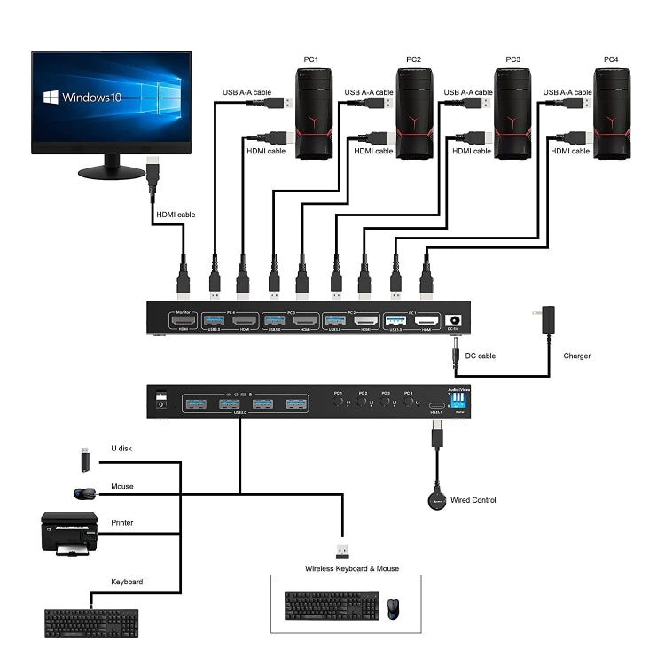 KVM401A 4口 USB 3.0共享器HDMI KVM 切換器集線器HUB共享轉換器