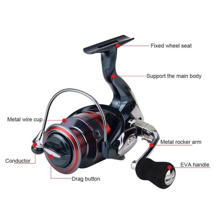 全金屬搖臂漁輪 金屬頭漁線紡車輪