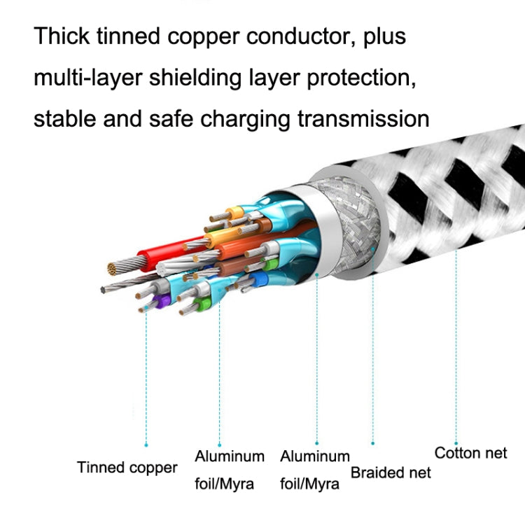 Type-C / USB-C公對母延長線電腦手機充電線