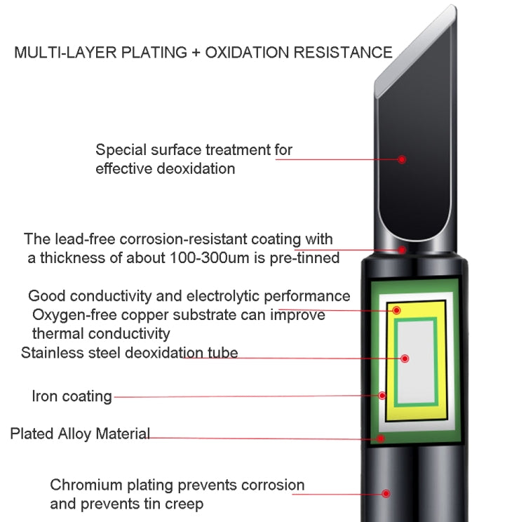 5合一 黑金剛936烙鐵頭套裝恆溫電烙鐵頭刀頭