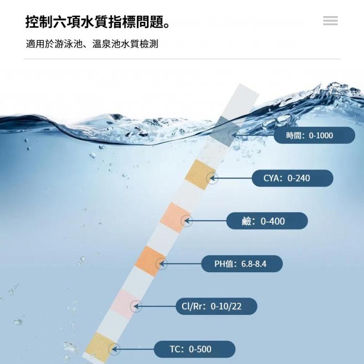 50條賣 PH075 6合1 余氯酸鹼值水質檢測儀 PH試紙，新舊包裝隨機發