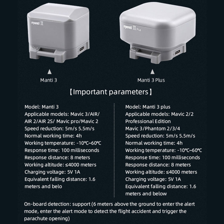 降落傘適用於 DJI Mavic Air 2 / 2S / Mavic 3 提高安全性, Manti 3, Manti 3 Plus, Manti 3 Replacement Umbrella Cabin, Manti 3 Plus Replacement Umbrella Cabin
