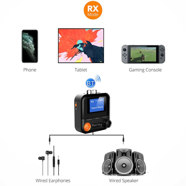 AUX 2RCA TF藍牙適配器無線接收發射器