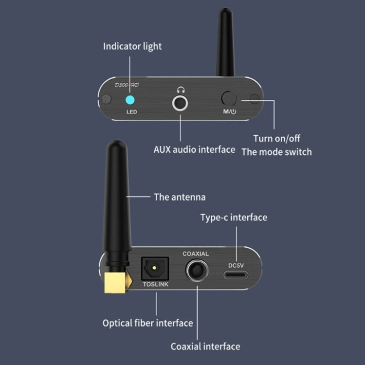 藍牙5.2音頻接收器3.5MM AUX同軸光纖APTX HD藍牙適配器
