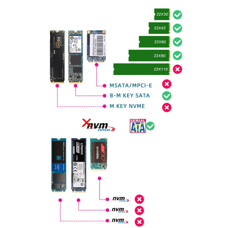 ENCNF2S-N01 NGFF轉SATA3轉接卡M.2 KEY B-M SSD固態硬盤轉6G接口轉換卡轉接頭