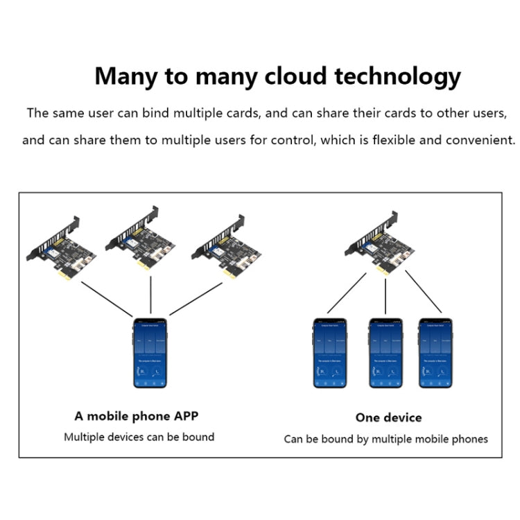 2.4G WIFI開機卡塗鴉遠程遙控控制電腦開關機適用於天貓小愛