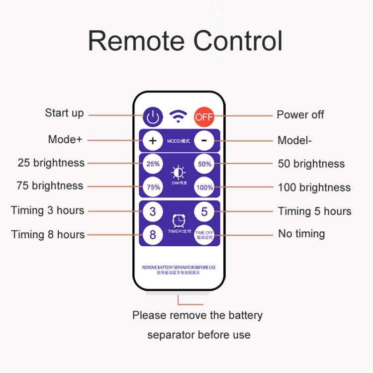 戶外太陽能遙控RGB燈串 聖誕裝飾燈
