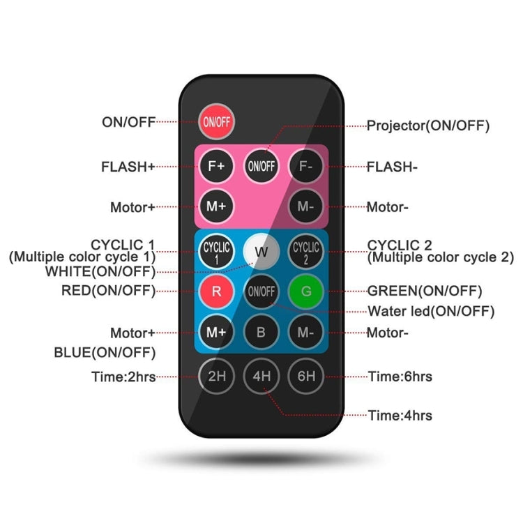 彩卡圖案 9W聖誕投影燈遙控雪花燈