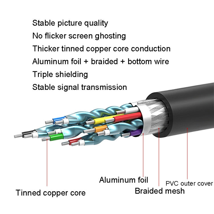 唯格 HDMI 轉 DVI 電腦電視高清显示器轉換線 可互轉