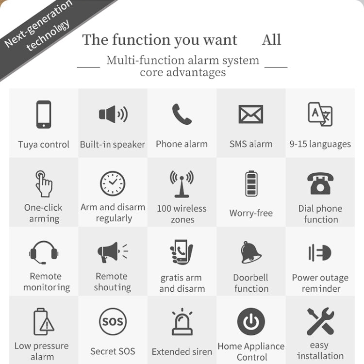 CS118  WIFI+GSM Tuya智能語音防盜報警系統支持Amazon Alexa/ Google Assistant