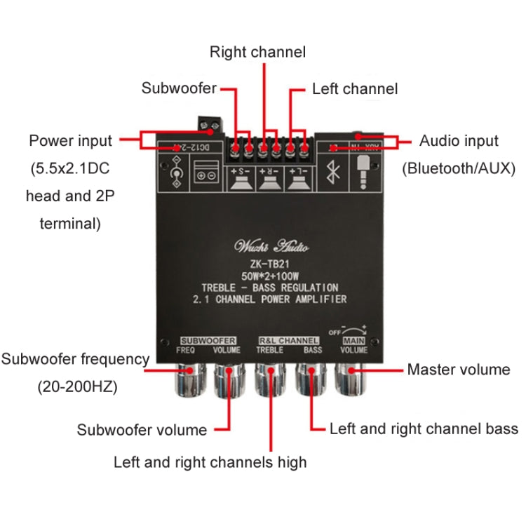 ZK-TB21 TPA3116D2 高低音調節2.1聲道藍牙全数字功放模塊