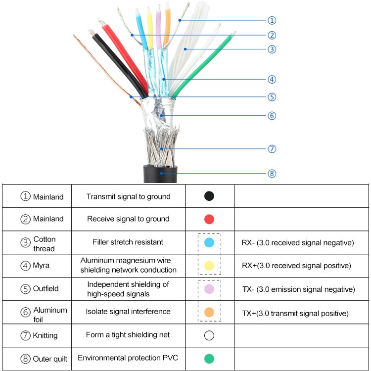 USB3.0  20P擋板線機箱PCI位擴展USB3.0母口全高半高擋板