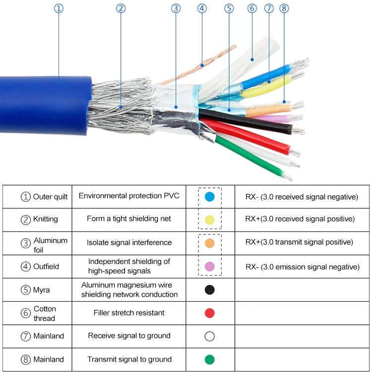 50厘米USB3.0後置PCI擋板線全高機箱DIY帶耳朵20pin轉接線