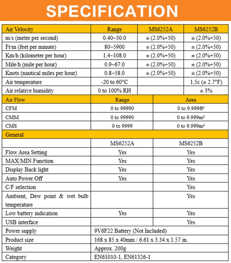 PEAKMETER 高精度数字显示風速風量風溫測量儀