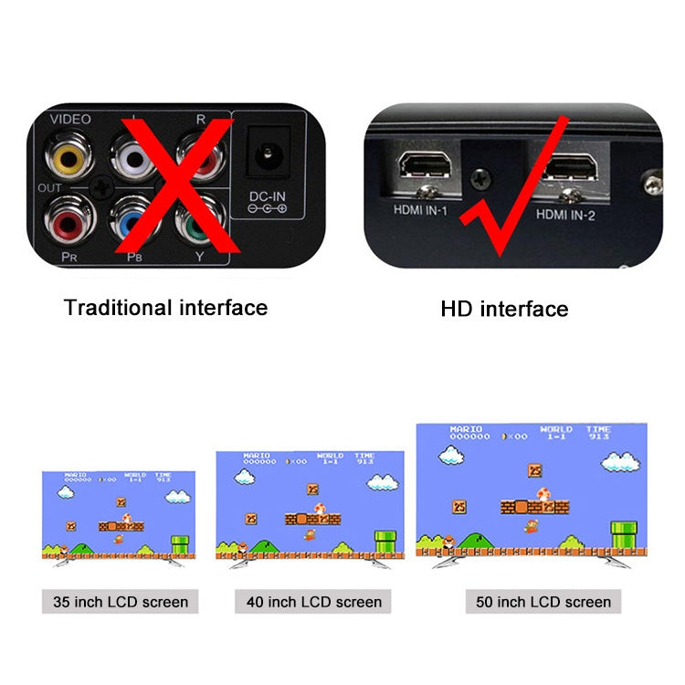 復古經典電視迷你HDMI高清遊戲機，內置600遊戲
