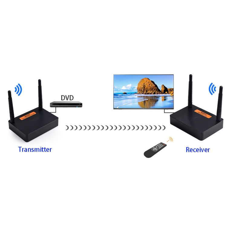 Measy FHD676 全高清1080P 3D 5-5.8GHz 無線HDMI傳輸器傳輸距離：200m，規格：歐規