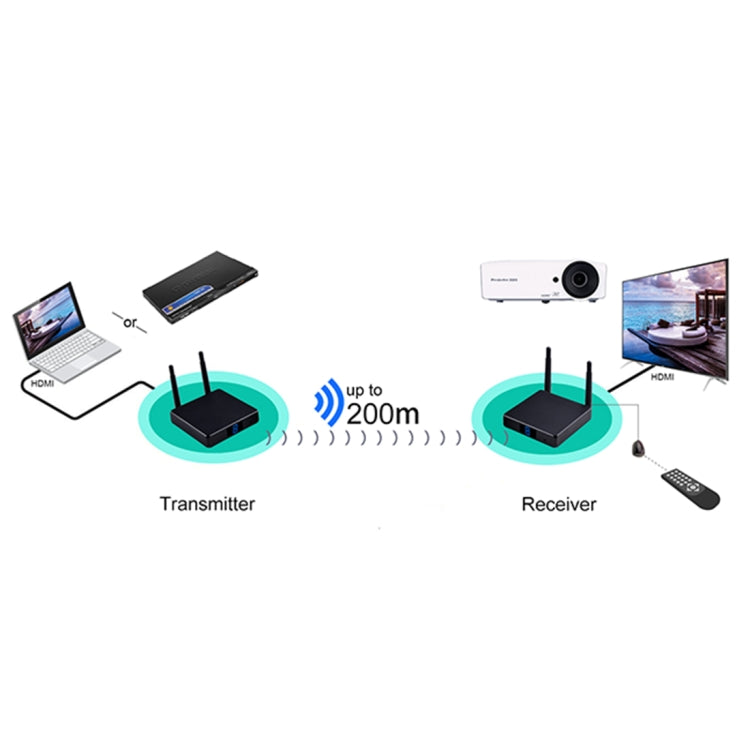 Measy FHD686 全高清1080P 3D 5-5.8GHz 無線HDMI傳輸器帶显示屏，支持紅外遙控&無線同屏功能，傳輸距離：200m